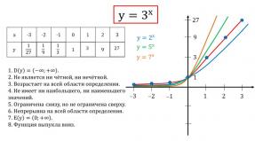 Показательная функция презентация к уроку по алгебре (10 класс) на тему